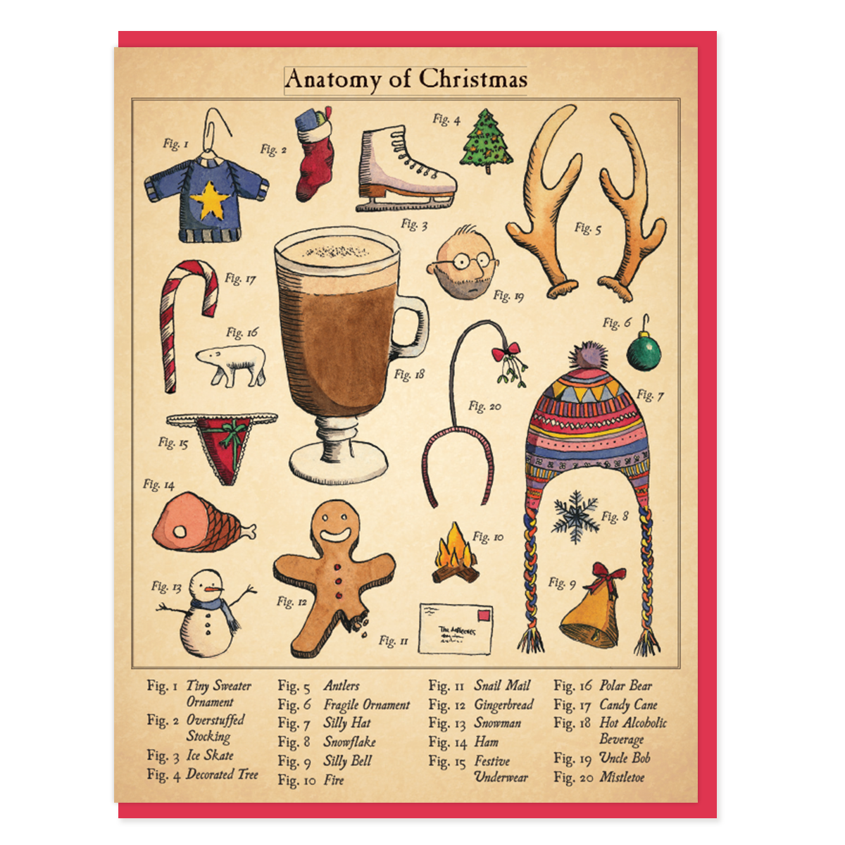 Anatomy of Christmas Card